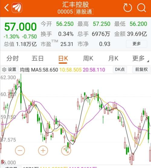 連助,32,億商譽,聯創,挖坑,減值 匯豐控股宣布重組：裁員35000人 2天市值蒸發450億