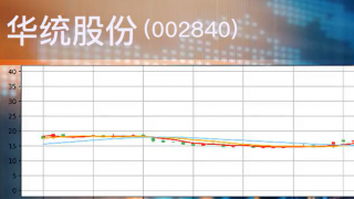 西點(diǎn),電鰻,生性,藥業(yè),推薦,獲得 電鰻號|華統(tǒng)股份經(jīng)營業(yè)績向好