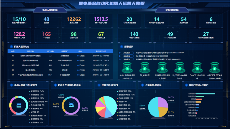 人機,業(yè)態(tài),金融業(yè),國泰,協(xié)同,探索 國泰基金探索金融業(yè)人機協(xié)同新業(yè)態(tài)